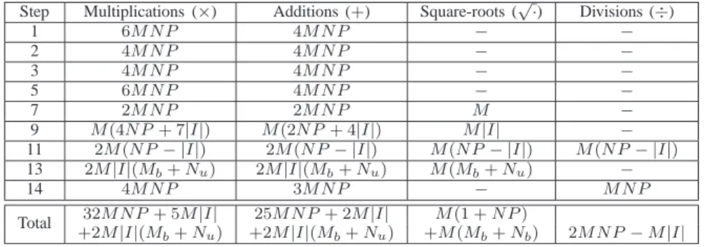 TABLE III