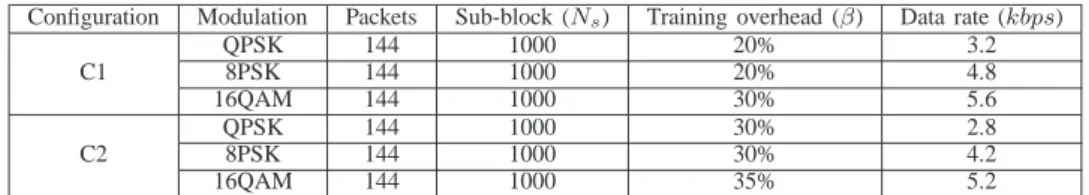 TABLE IV