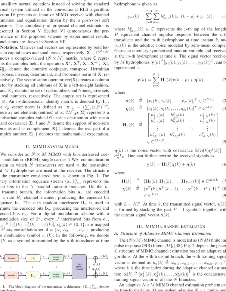 Fig. 1. The block diagram of the transmitter architecture. {Π n } N n=1 denote N interleavers.