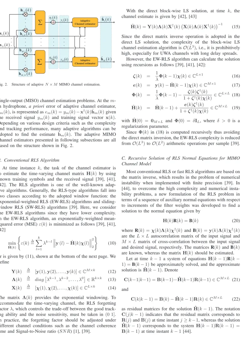 Fig. 2. Structure of adaptive N × M MIMO channel estimation.