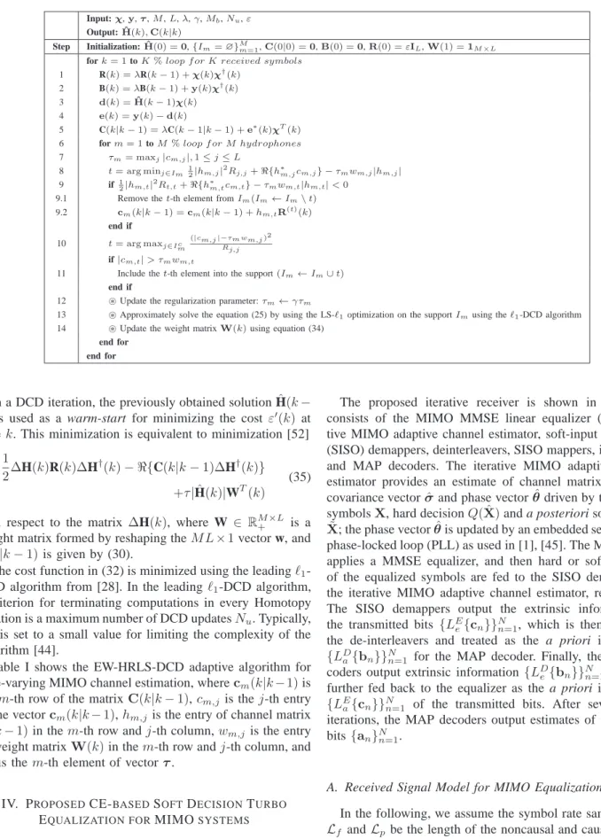 Table I shows the EW-HRLS-DCD adaptive algorithm for time-varying MIMO channel estimation, where c m (k|k − 1) is the m-th row of the matrix C(k|k − 1), c m,j is the j-th entry of the vector c m (k|k − 1), h m,j is the entry of channel matrix Hˆ (k − 1) in