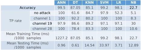 Fig. 5: Performance of algorithms for jamming localization