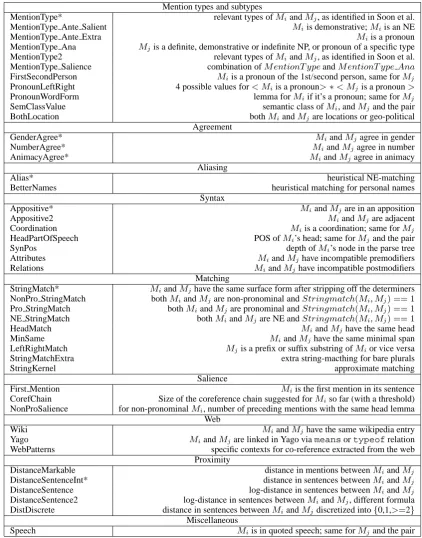 Table 1: Features used by BART: each feature describes a pair of mentions {Mi, Mj}, i < j, where Miis a candidate antecedent and Mj is a candidate anaphor