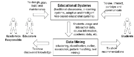 Table 1. The evolution by DM [6] 