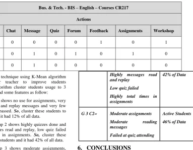 Table 4. Example of data after selecting main segments 