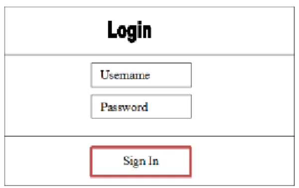 Figure 6. Design of  Admin Login Form 