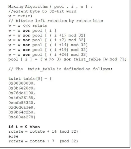 Figure 5: General structure of Linux RNG 