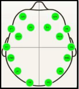 Figure 1. Headset Map of  10/20 system  The  participants  were  asked  to  evaluate  several underwear color and brand elements