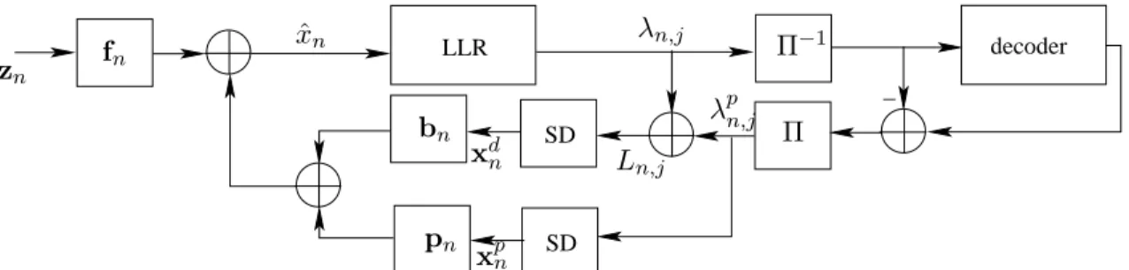 Figure 1. Soft feedback ISI canceler.
