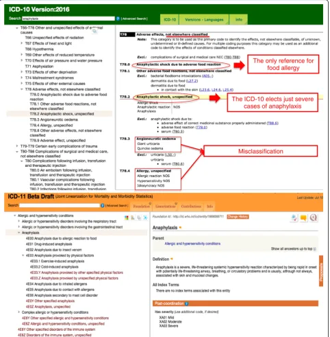 Fig. 2 Anaphylaxis in International Classification of Diseases (ICD)-10 (2016 version) and ICD-11 Beta draft (July 2016 version)