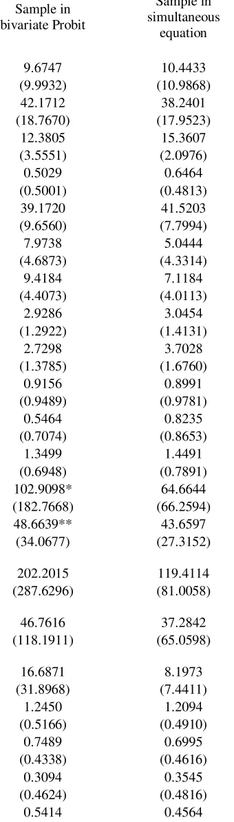Table 1. Descriptive Statistics 