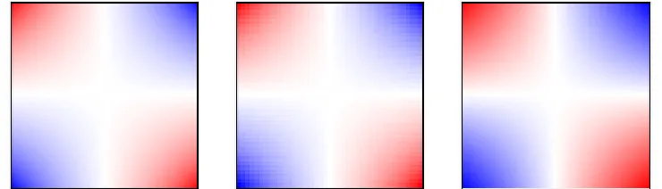 Figure 1.The magnitude of a quadrupole electric field, left, 400 x 400 pixel analyticsolution, centre, 40 x 40 pixel exported subset, right, 400 x 400 pixel interpolation of thesubset.