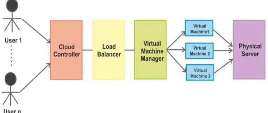 Fig 1 Load Balancing Scenario 