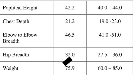 Fig 1: Existing Posture 