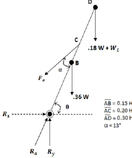 Fig 3: Revised Posture Development using CATIA