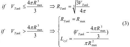 Figure 3: Input-Output flow data of pressurized feeding  