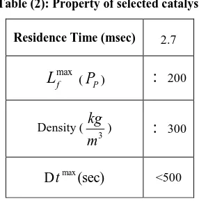 Table (2): Property of selected catalyst 