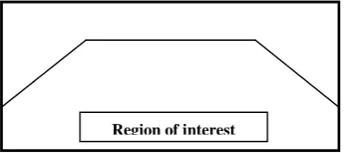 Fig 5: Convention for positive intercepts 