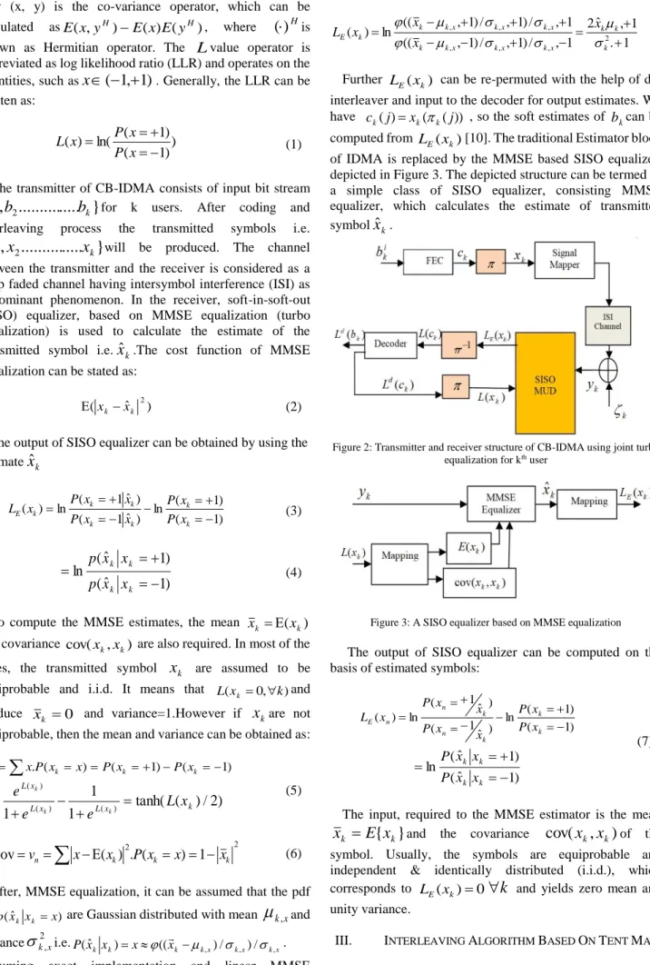 Figure 2: Transmitter and receiver structure of CB-IDMA using joint turbo  equalization for k th  user 