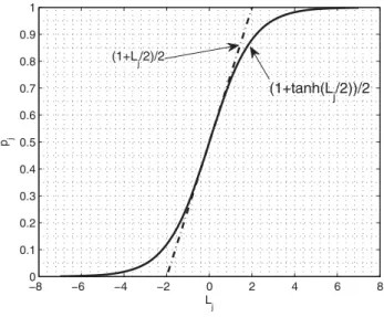 Fig. 2. 3-Segment Piecewise Linear Function