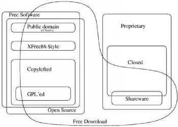 Figure 1: Different Categories of Software 