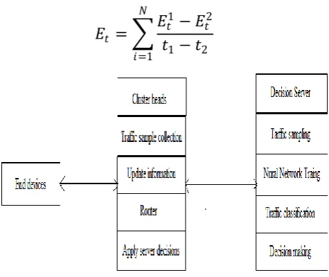 Figure 3 proposed network architecture 