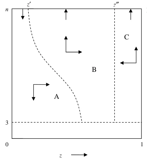 Figure 1: One configuration of the dynamics 