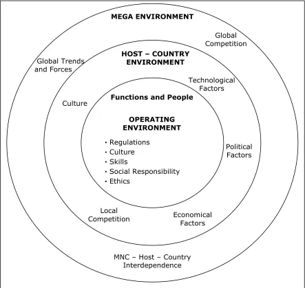Fig. 2 An Open Systems Model – Business Environment of International Corporations Source: [2] 