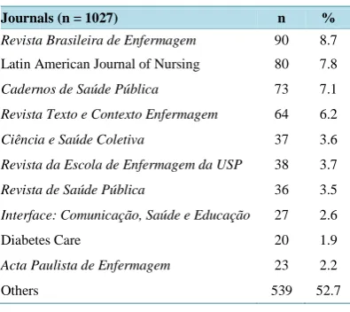 Table 1. Structural aspects of the references analyzed.  