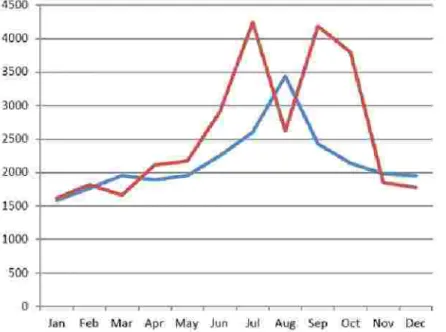 Figure 1.2. Comparison of Trucking Ability and Demand 2013