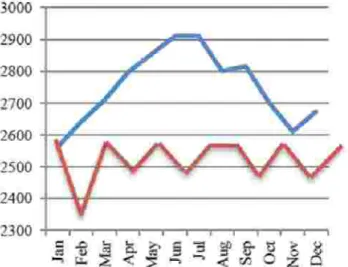 Figure 4.2. Comparison Trucking Ability and Demand Plan A