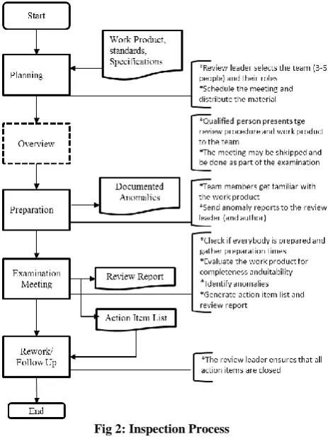 Table 1. Goals, questions and metrics 