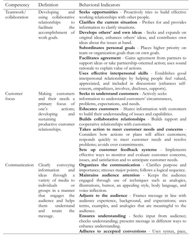 Table 5. Relational Cluster Competencies 