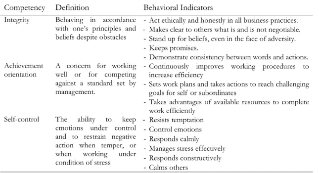 Table 4. Personal Cluster Competencies 