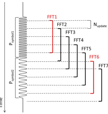 Figure 2. An image of the filtering applied to time series frequency spectra including a packet