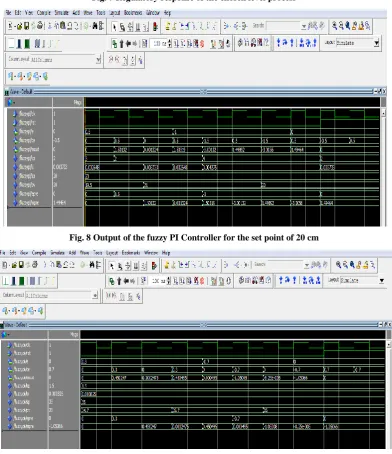 Fig. 8 Output of the fuzzy PI Controller for the set point of 20 cm 