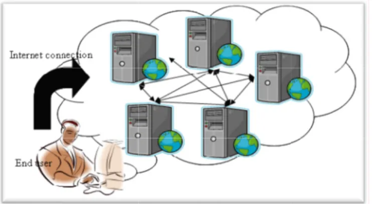 Figure 1 In figure connect or custo anywher consider server.  B based on The be [Saugatu •  S c a m o •  L b e p •  L i S b e •  C o w a •  I o S S e •  R r r o 1