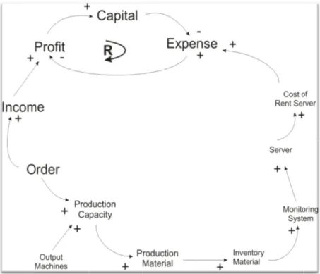 Figure 4 Because change  expendi affect th need co manpow cost. An is the  decrease example so the a But wh data so decrease provider amount  4