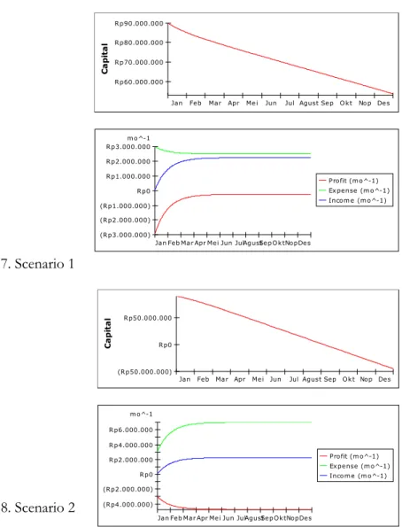 Figure 7. Scenario 1 