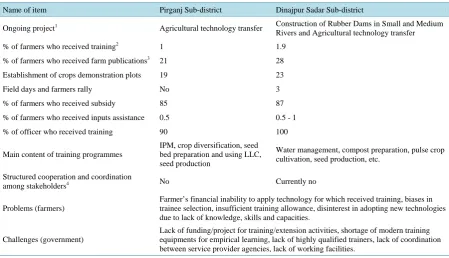 Table 7. Summary of the case study results.                                                                   