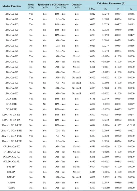 Table 2. Model conditions used for electronic band structure calculations for YB6 (input experimental parameters a = 4.1000 Å and B-Bout = 1.6300 Å [3])