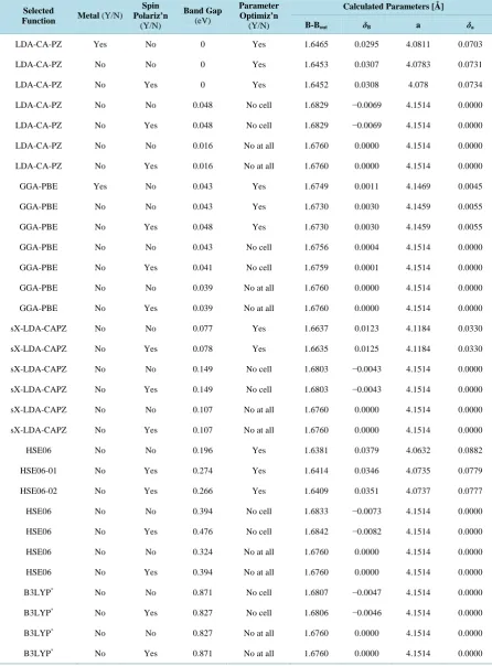 Table 3. Model conditions used for band structure calculations for CaB6 (input lattice parameter: a = 4.1514 Å and B-Bout = 1.6760 Å [3])
