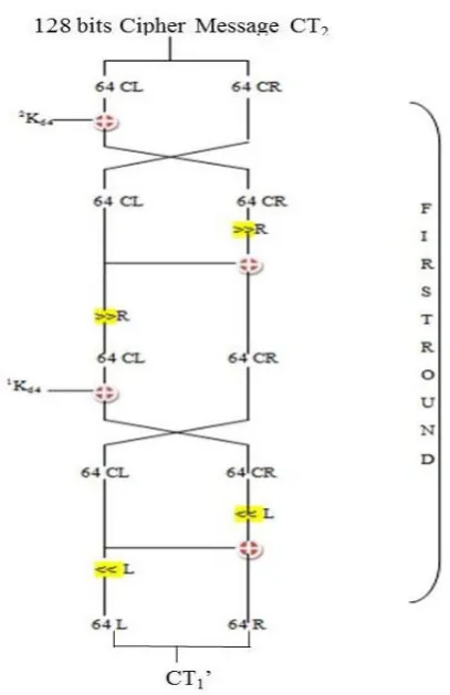 Table 2. Encryption time analysis 