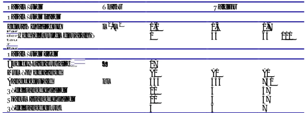 Tableau 1. Paramètres d'entrée des simulations DART