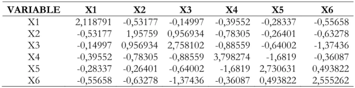 Table 9. Inversion Matrix 