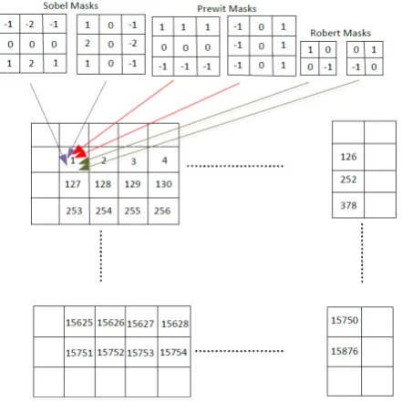 Fig. 5: Two-way parallel method, two separated regions are shown by twodifferent colors