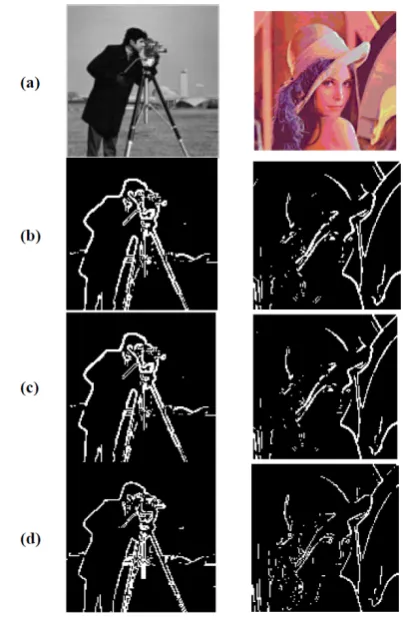 Fig. 6: Edge detection of Lenna & Camera man images, (a) Original images(b) Sobel edge detection (c) Prewit edge detection (d) Robert edge detection
