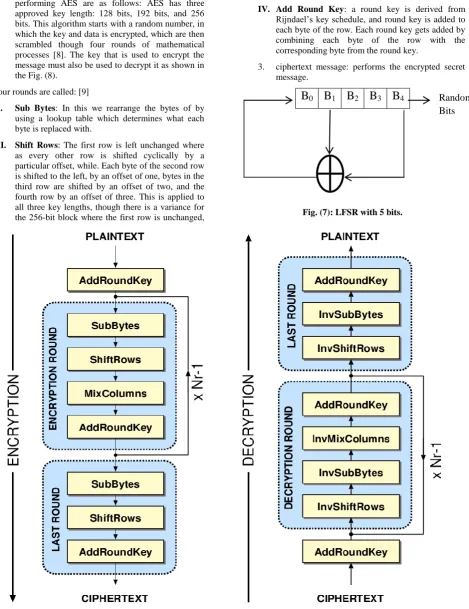 Fig. (7): LFSR with 5 bits. 