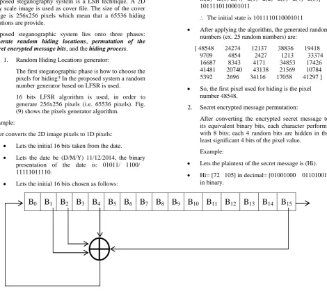 Fig. (9): 16 bits LFSR random number generator.