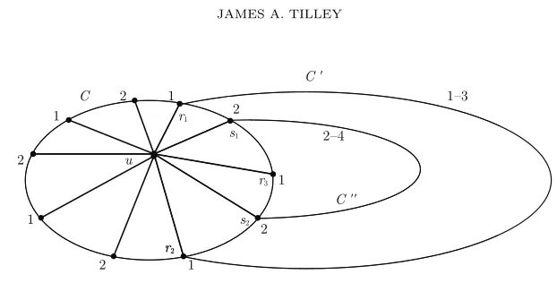 Figure 8. “Telescoping” process used to prove theorem 4.